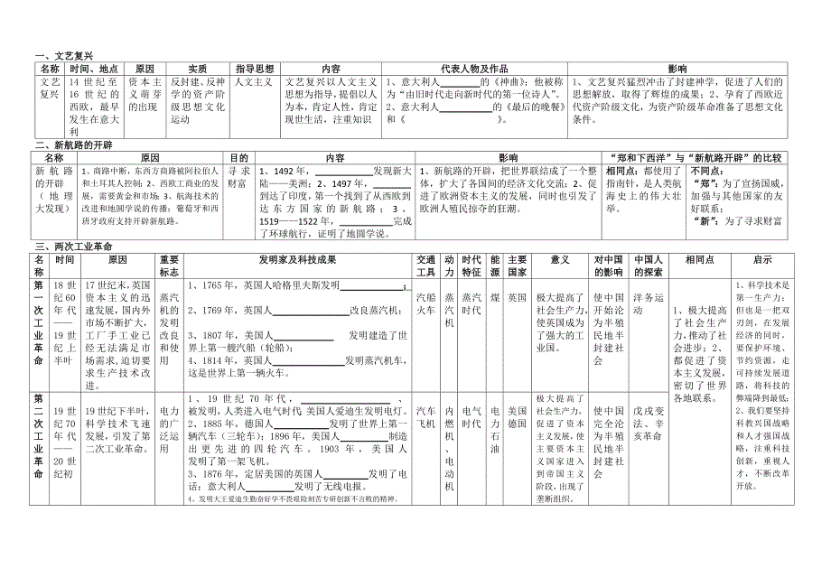 初三复习资料表格_第1页