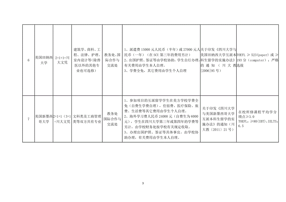 四川大学本科2013-2014学年国际及港澳台联合培养项目介绍_第3页