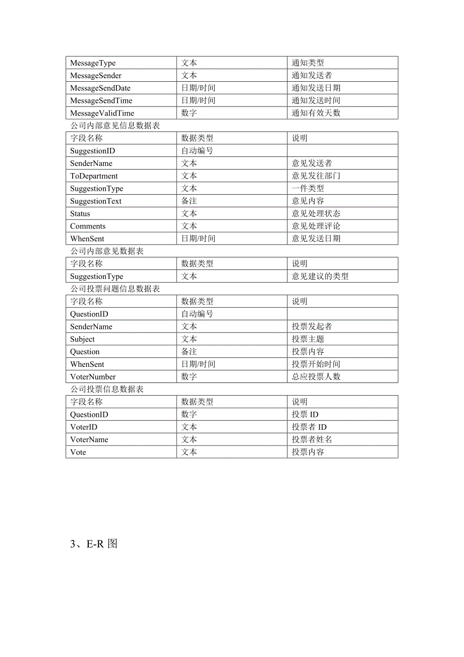 企业内部及其分支机构数据库设计_第3页