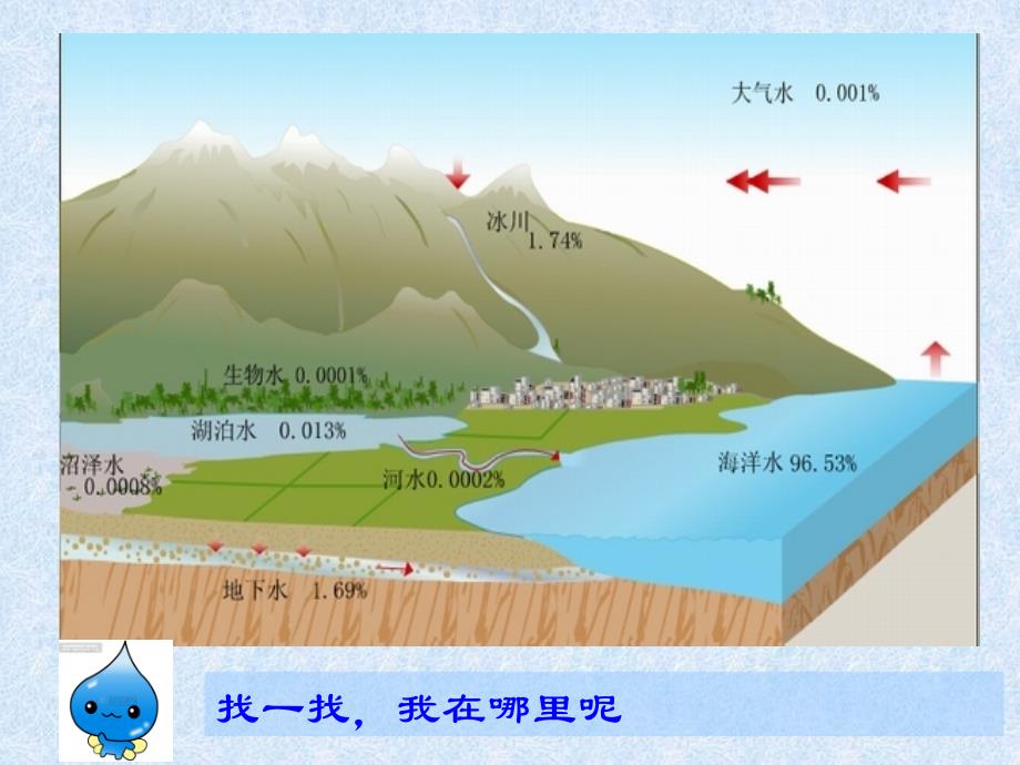 这张图片让你想到了什么_第4页