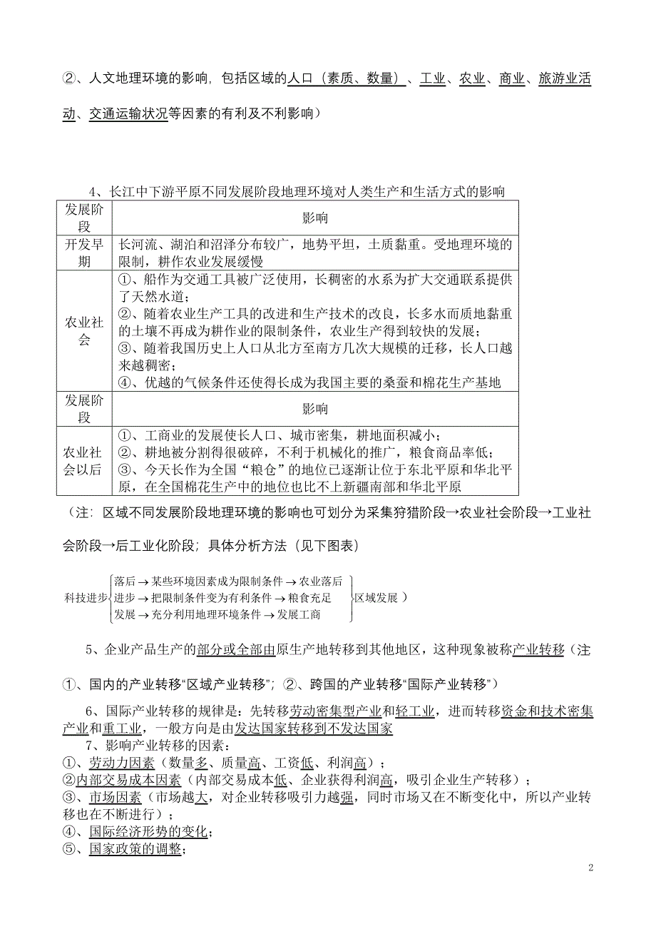 bx3区域地理环境与人类活动复习题纲_第2页