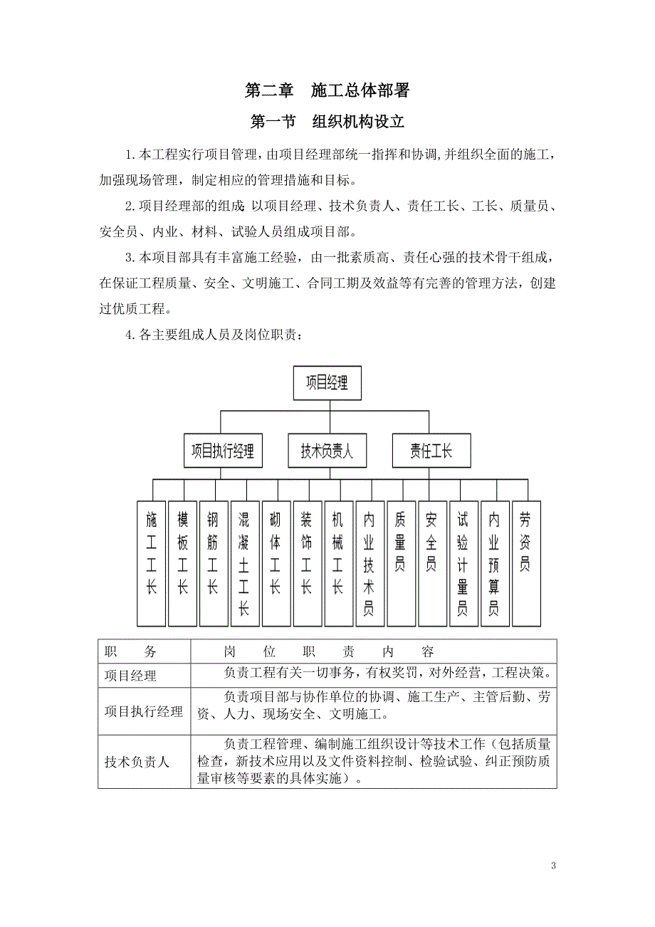 德阳恒大五金汽配城2#楼施工组织设计_第3页