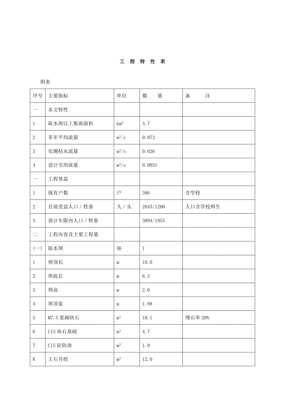 某某某人畜饮水安全工程实施方案_第2页