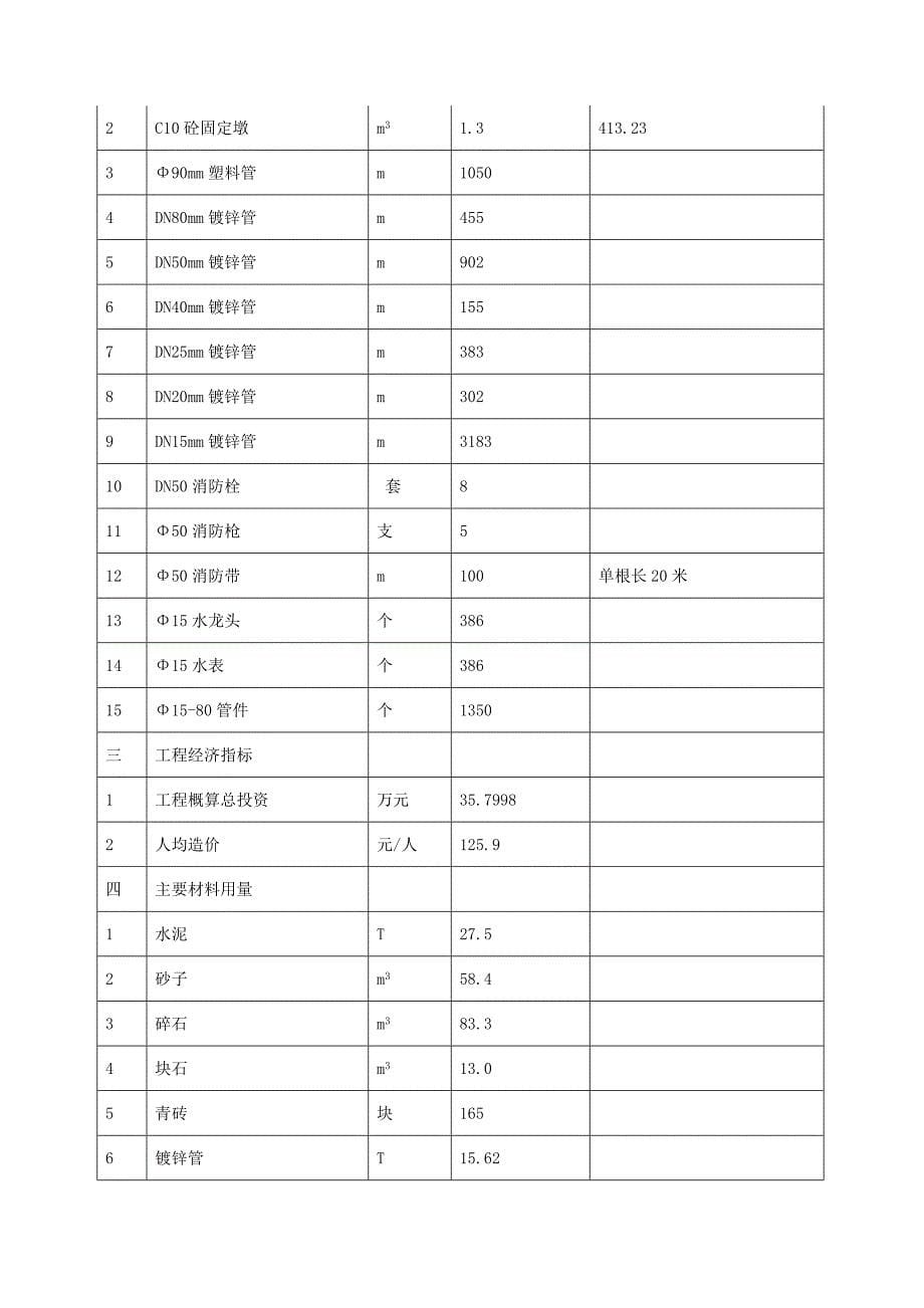 某某某人畜饮水安全工程实施方案_第5页