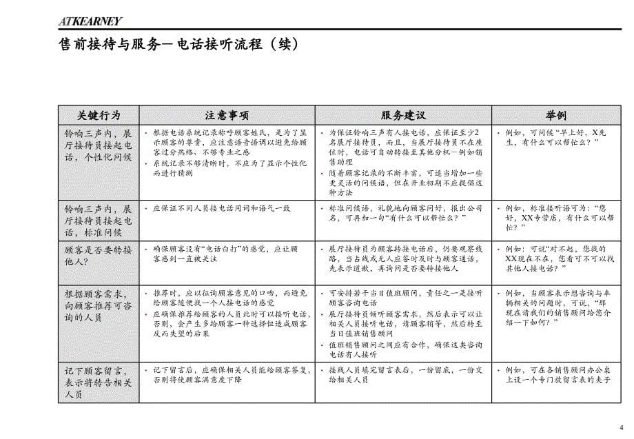 上海通用汽车凯迪拉克专题报告会-销售服务_第5页