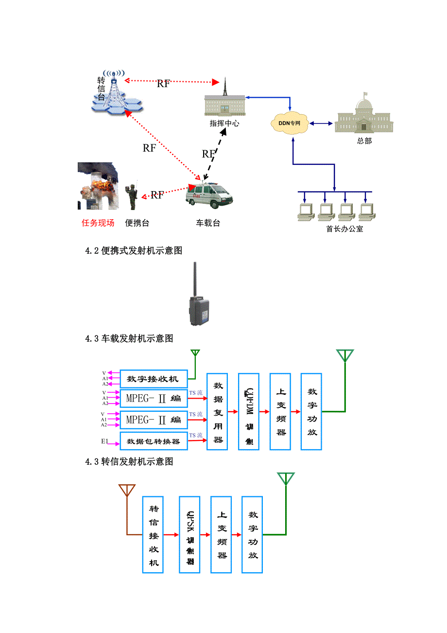 无线高速数字综合传输系统方案_第2页