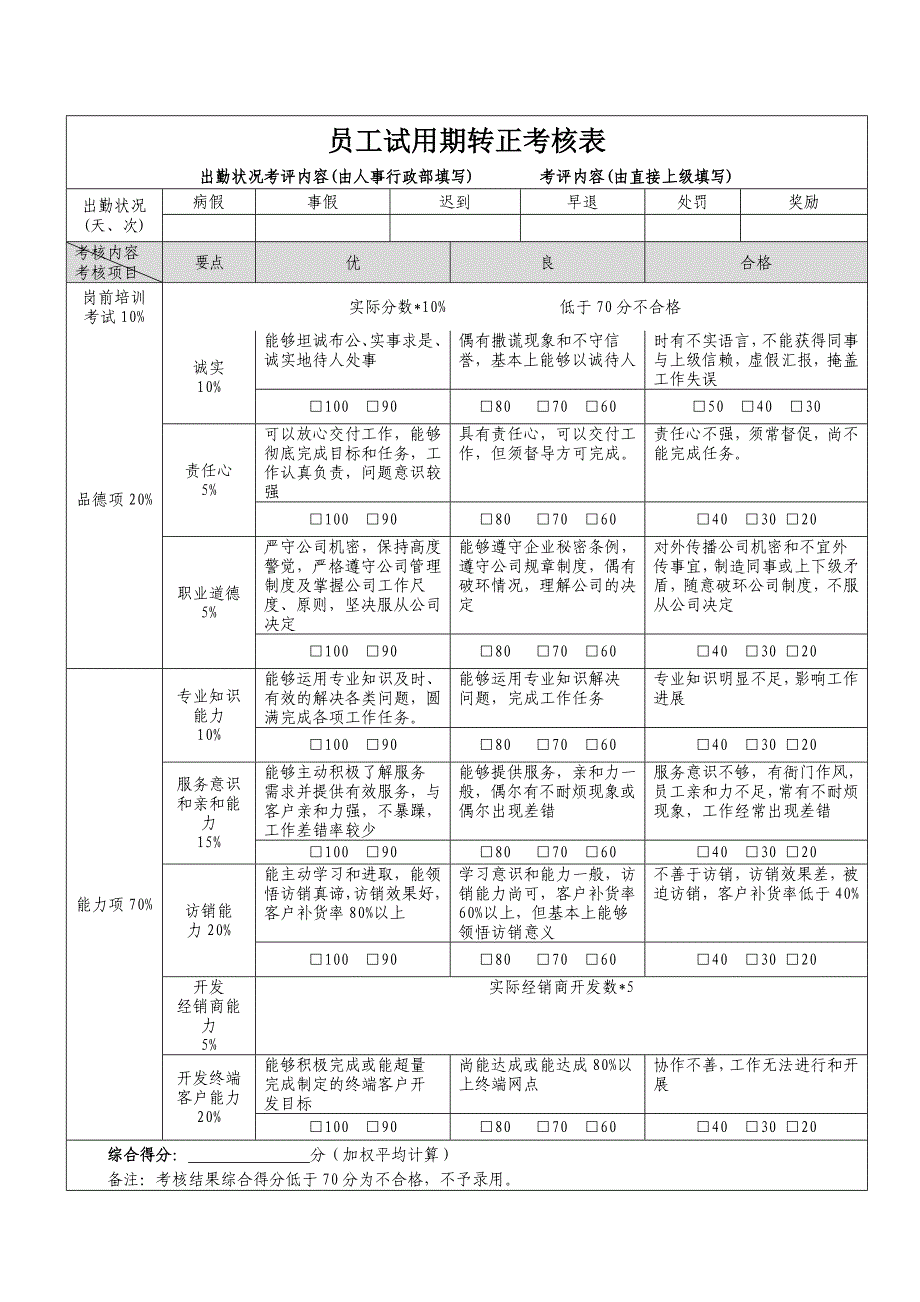 员工试用期薪酬和考核标准(试行)_第4页