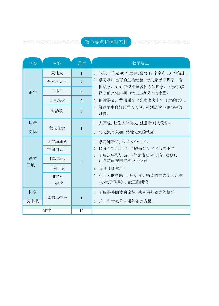 2017年新版人教版一年级语文上册第一单元教学设计_第2页