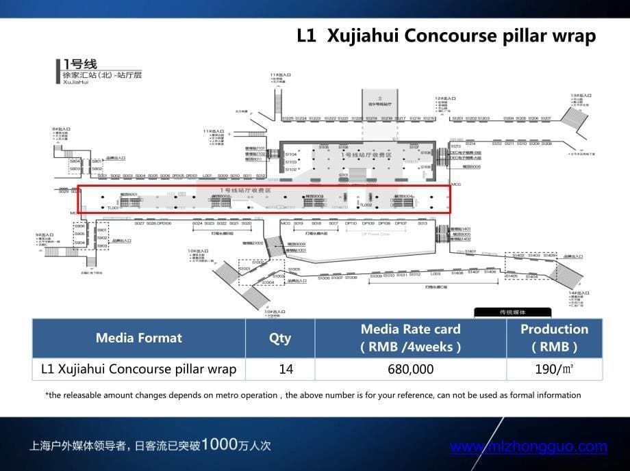 2016年上海地铁1号线媒体广告品牌专区_站厅站台包柱(英文版)_第5页