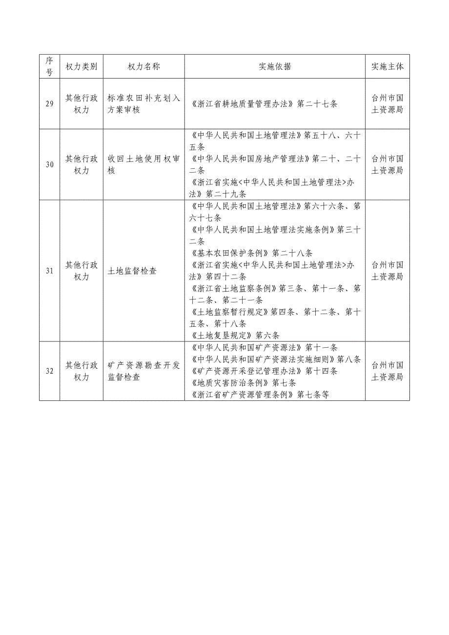 台州市国土资源局常用行政权力清单_第5页