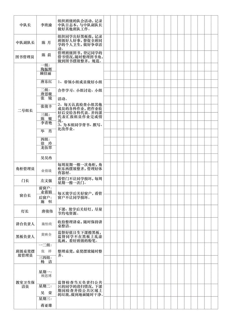 二(2)班级分工表2_第5页