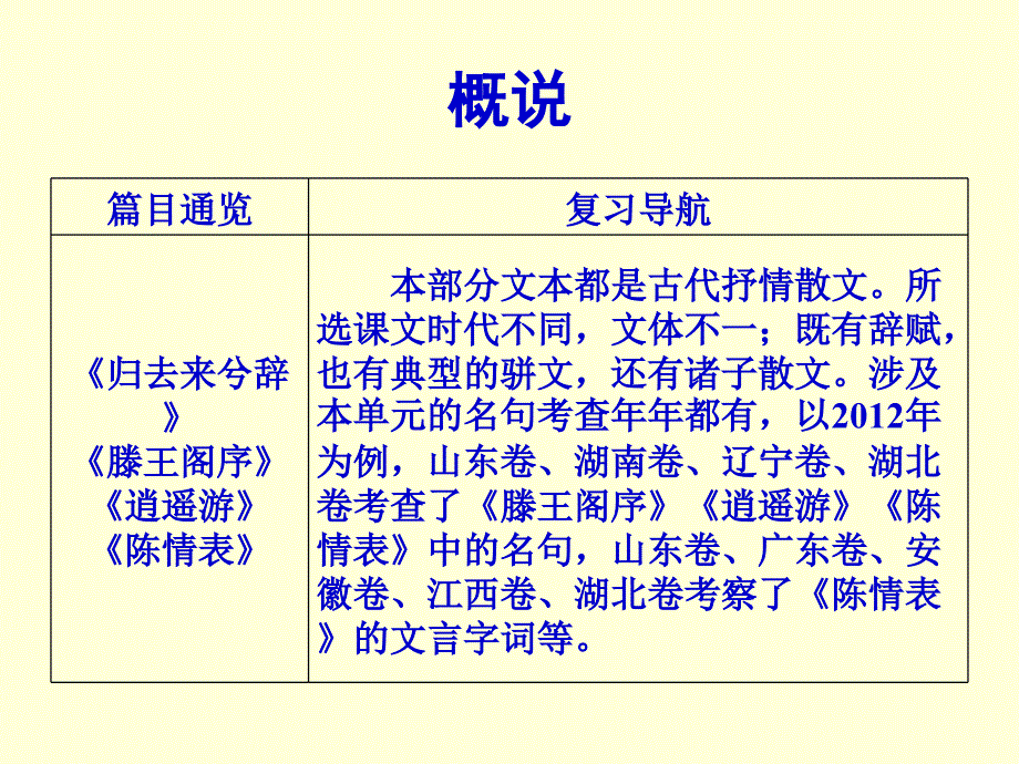 轮文言文复习(必修)_第2页