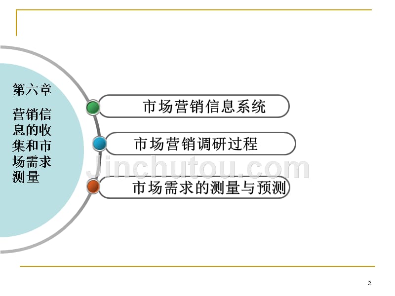 营销信息的收集和市场需求测量_第2页