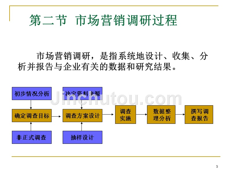 营销信息的收集和市场需求测量_第5页