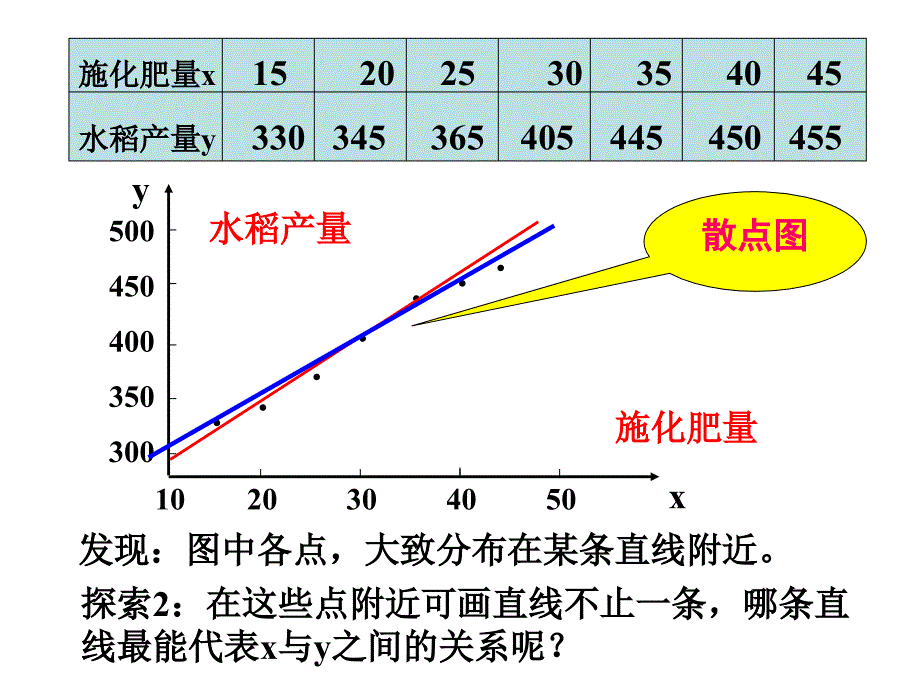 最小二乘估计1_第4页