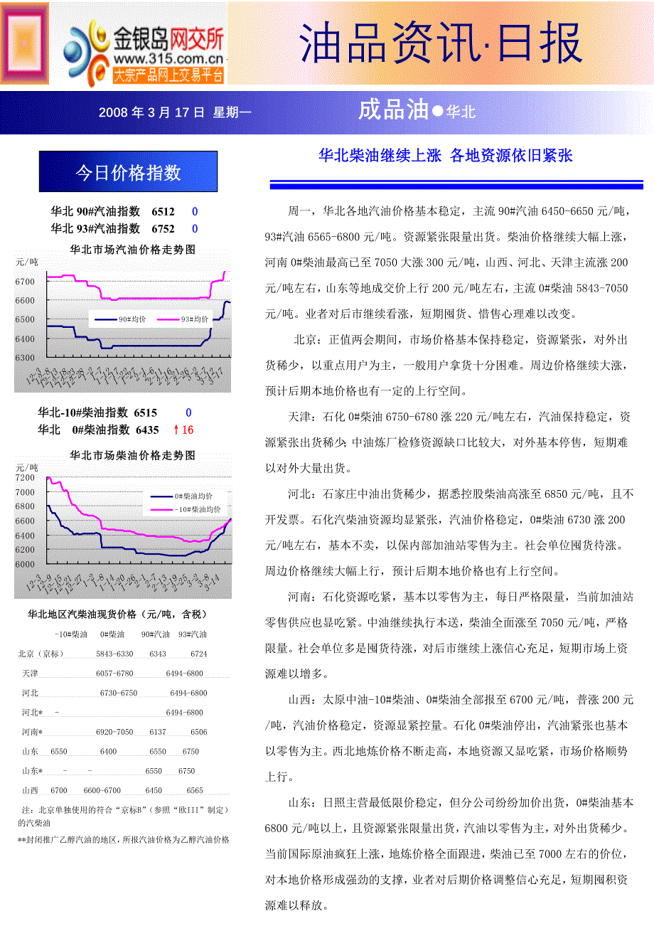 国际原油高烧不退_第2页