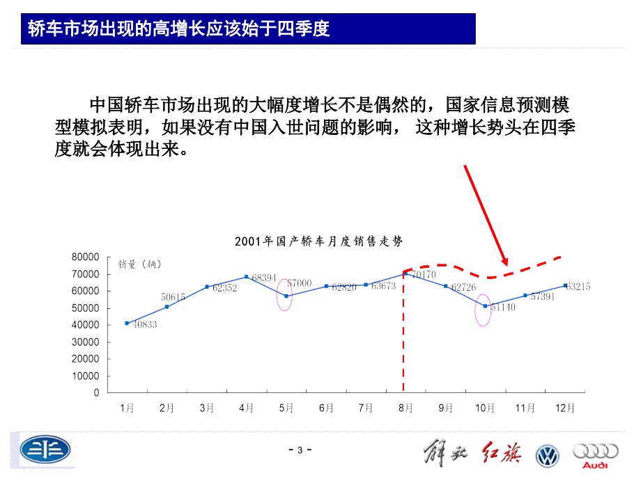 轿车市场机会分析_第3页