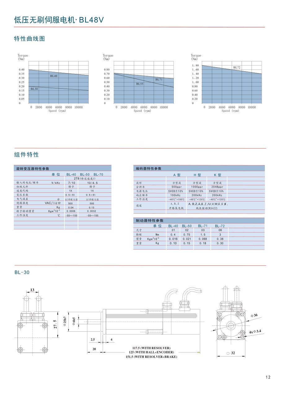 低压无刷伺服电机.bl48v_第2页