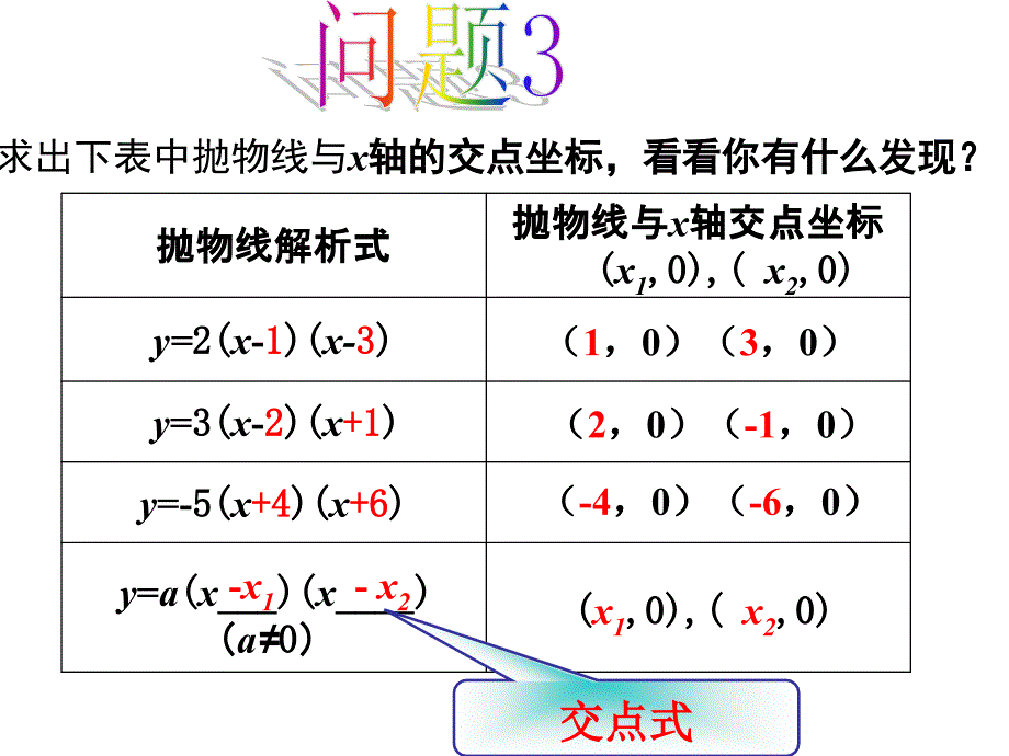 求次函数解析式课_第4页