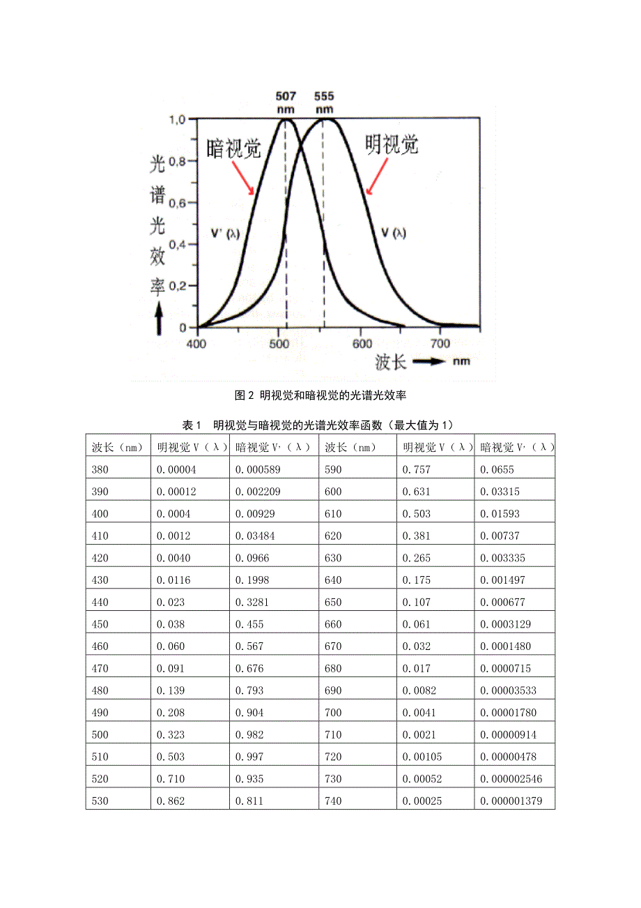 城市照明与中间视觉_第4页