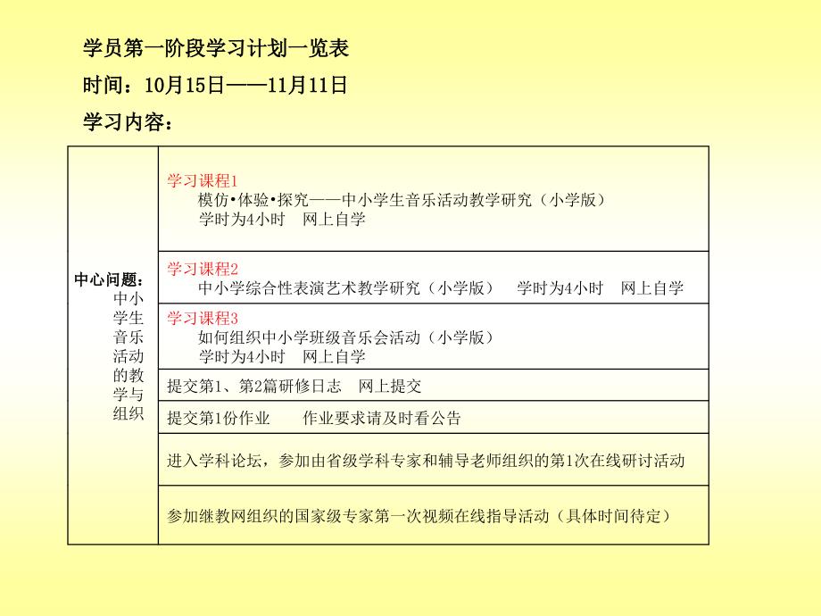 国培计划——黑龙江省农村中小学老师远程培训_第4页