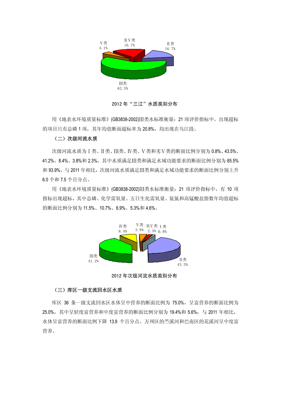 2012重庆环境质量_第3页