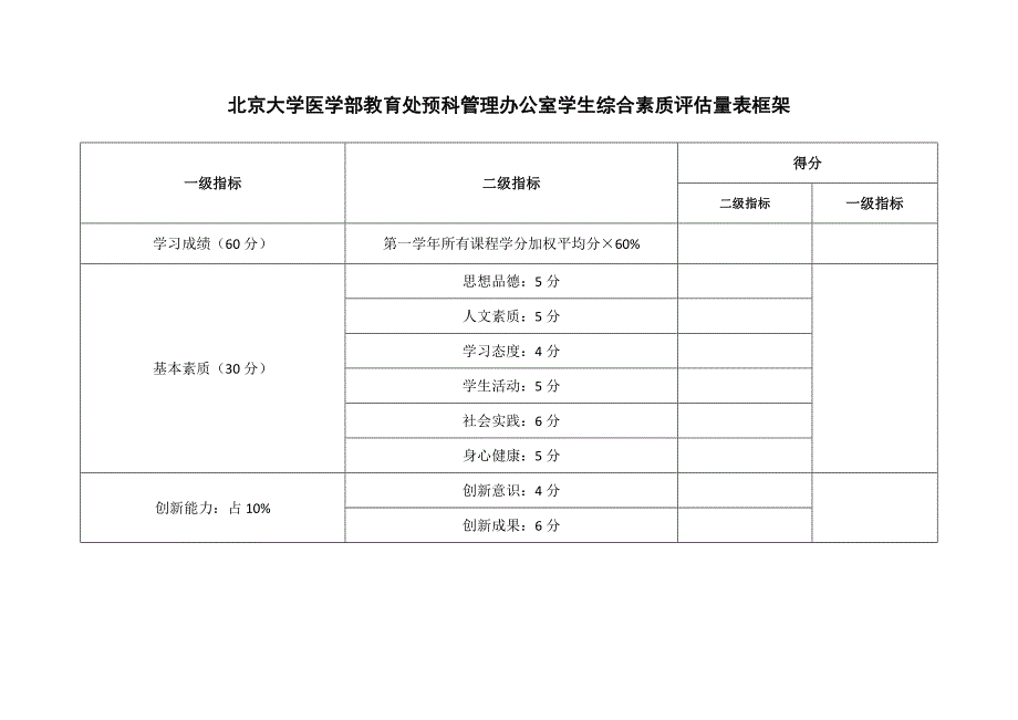 北京大学医学部教育处_第3页