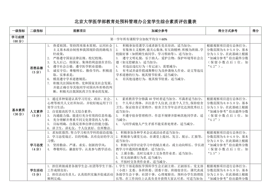 北京大学医学部教育处_第4页