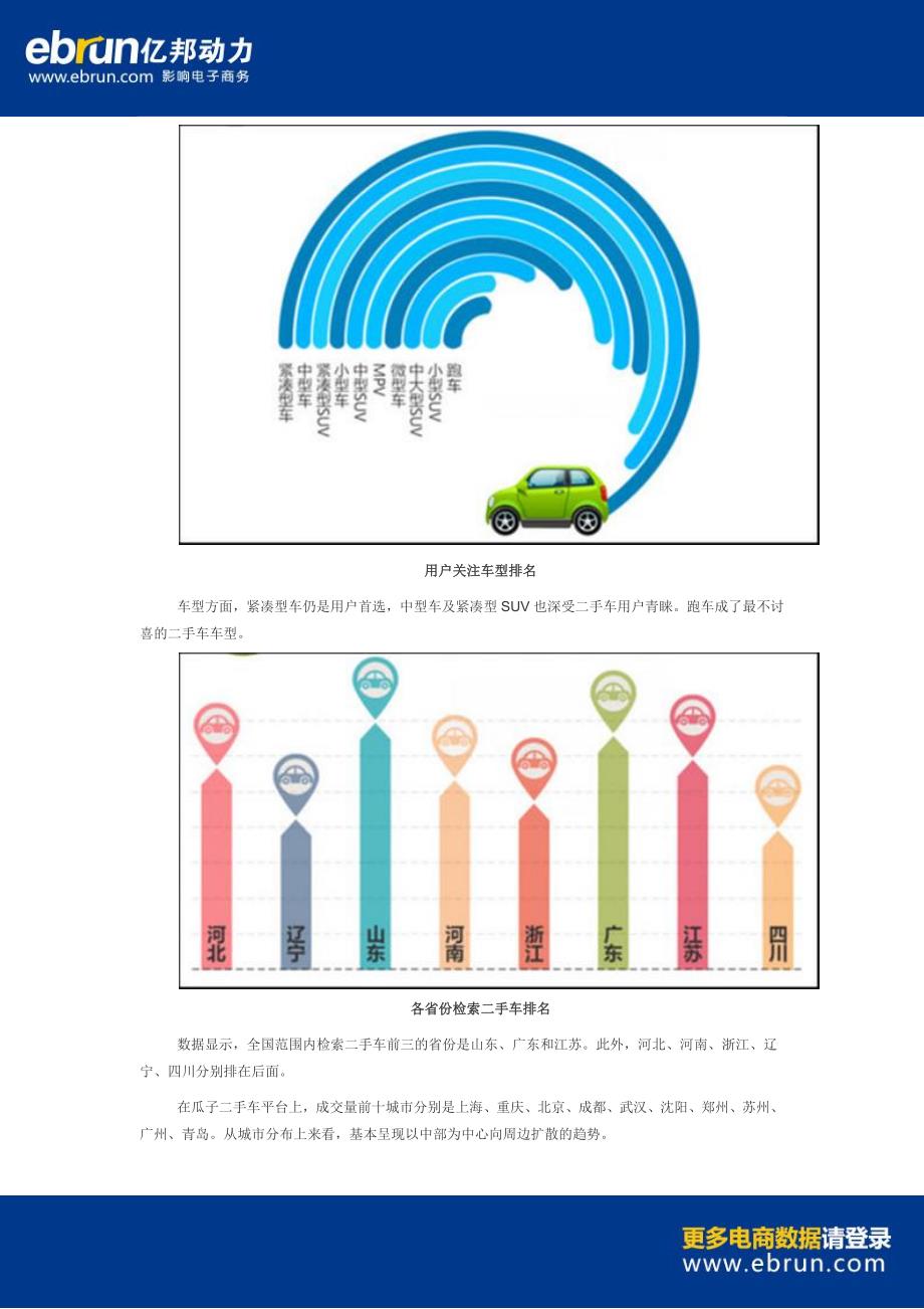 数据解读二手车十最：5到10万的车最受欢迎_第2页