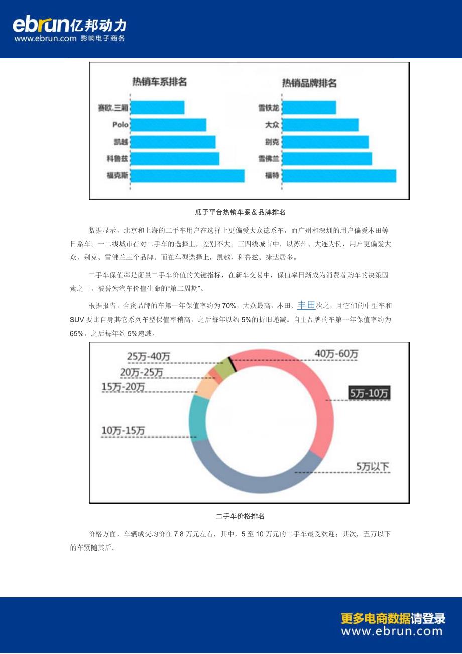 数据解读二手车十最：5到10万的车最受欢迎_第3页