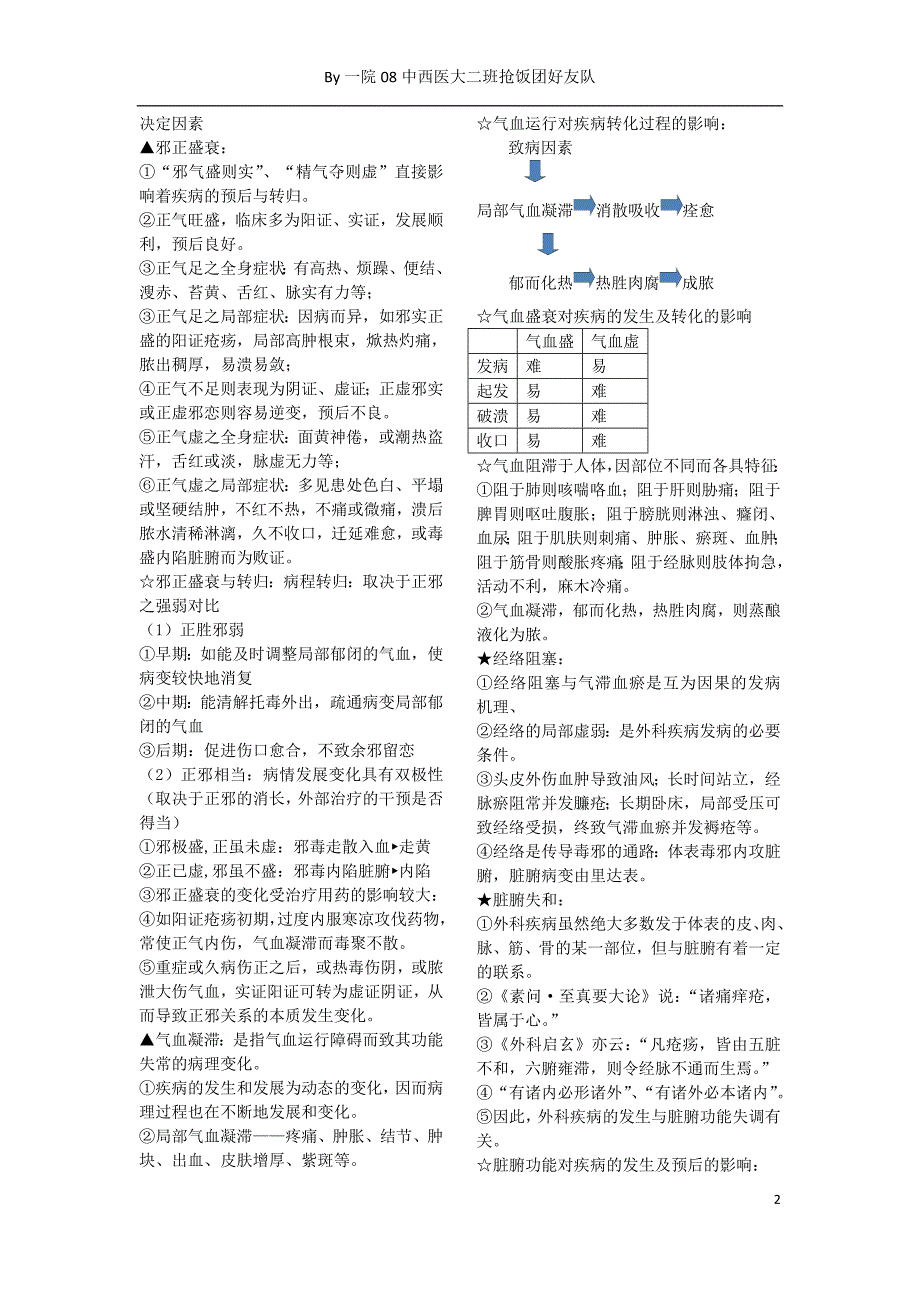 中西医结合外科学复习(2)_第2页