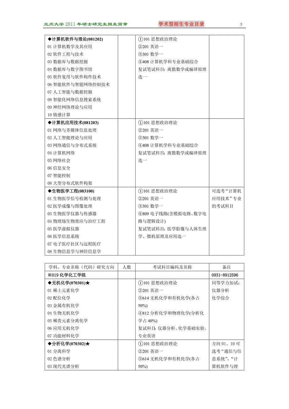 兰州大学2011年考研专业目录_第5页