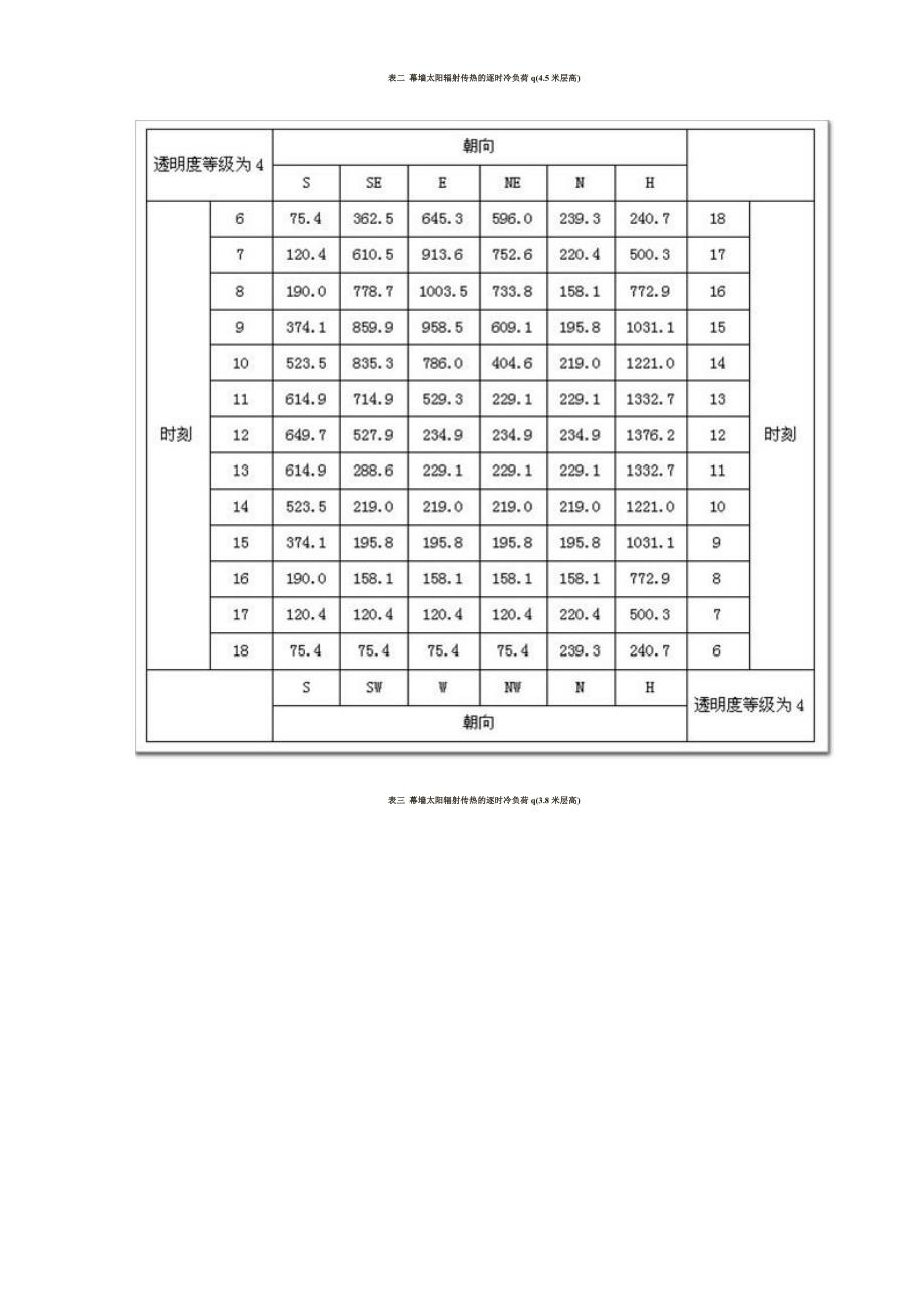 主动式双层幕墙热工计算_第4页