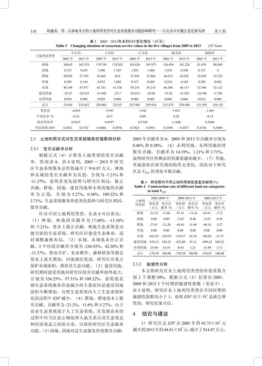 以林地为主的土地利用类型对生态系统服务功能影响研究_第4页