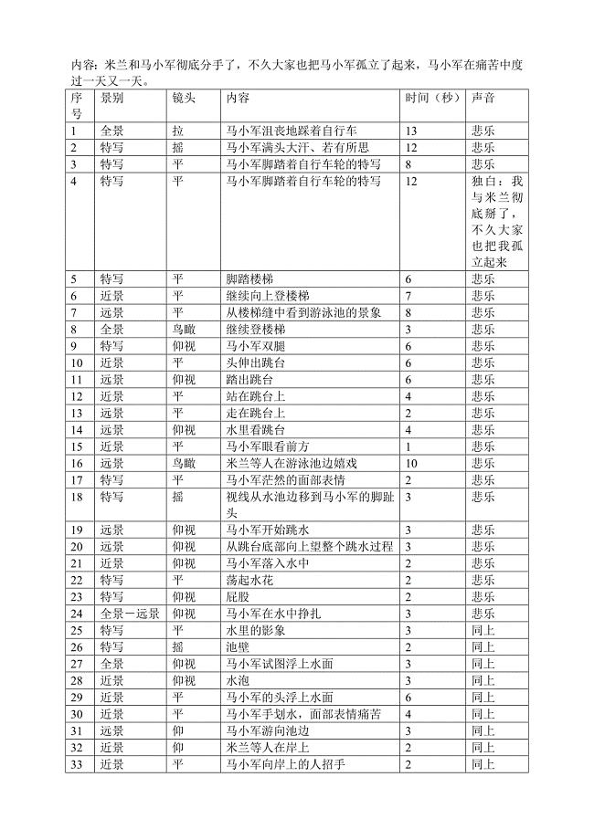 分镜头剧本例子