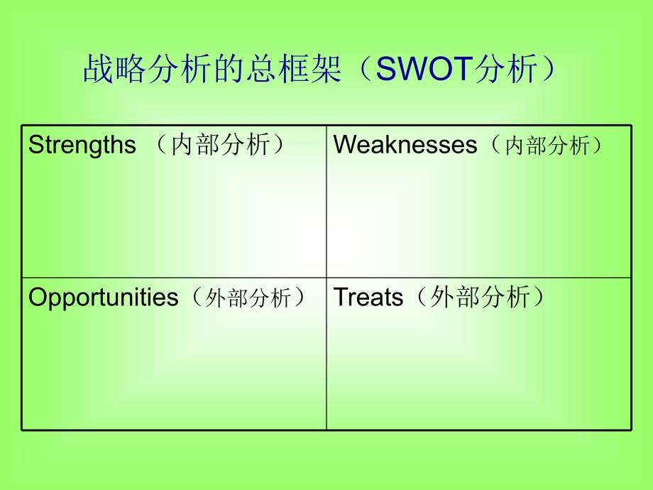 旅游企业战略管理授稿_第3页