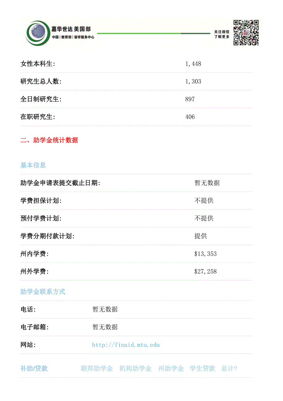 密歇根理工大学详细介绍_第3页