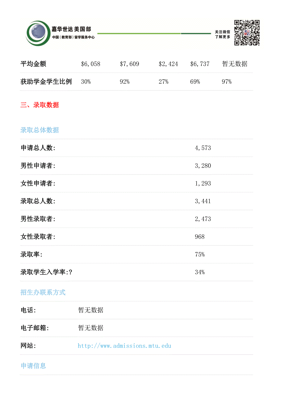 密歇根理工大学详细介绍_第4页