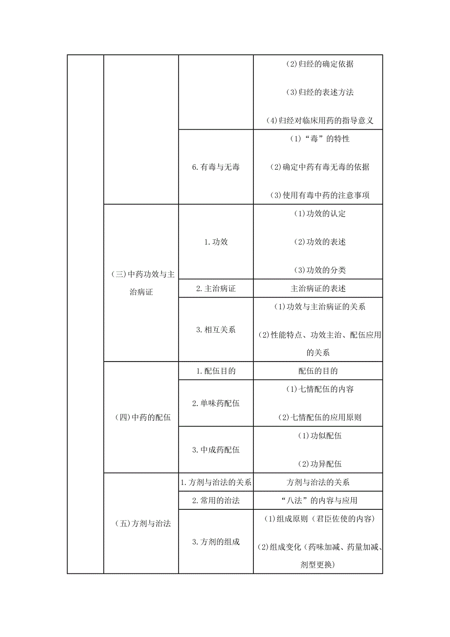 中药学类执业药师专业知识_第3页