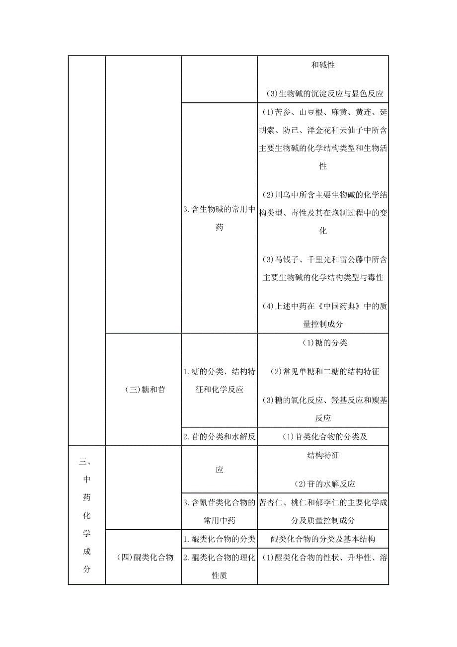 中药学类执业药师专业知识_第5页