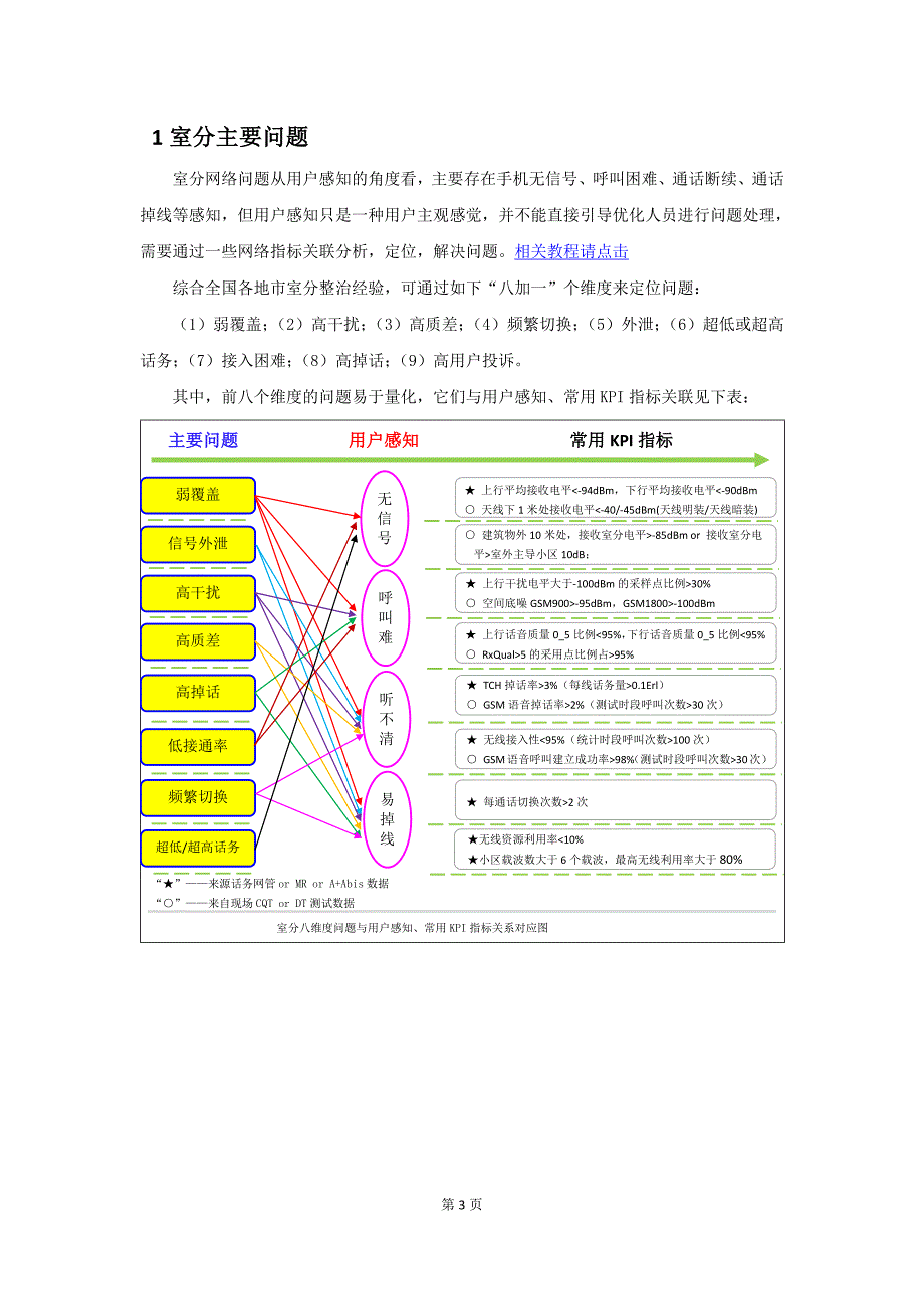 室分故障问题排查及处理流程_第3页