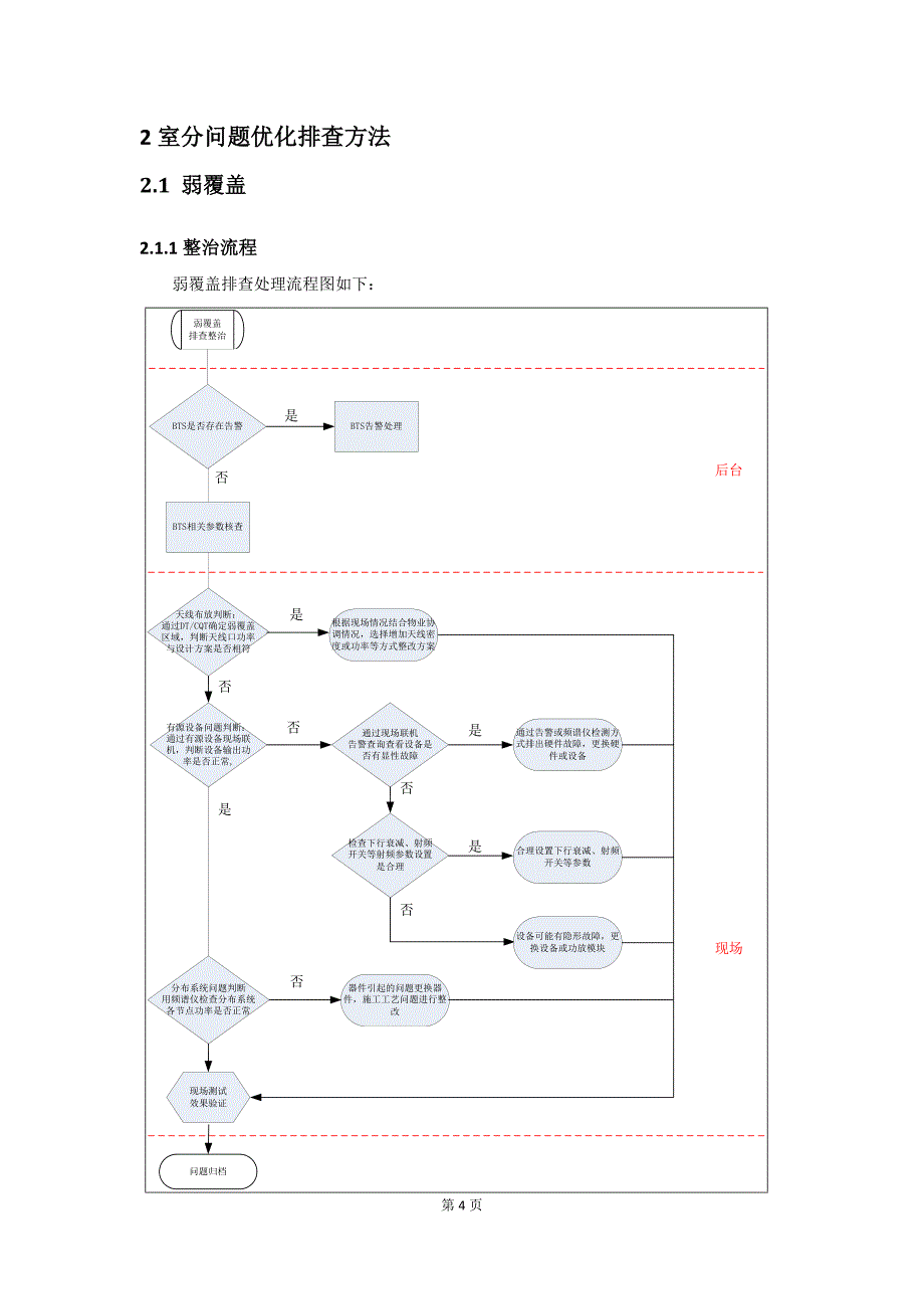 室分故障问题排查及处理流程_第4页