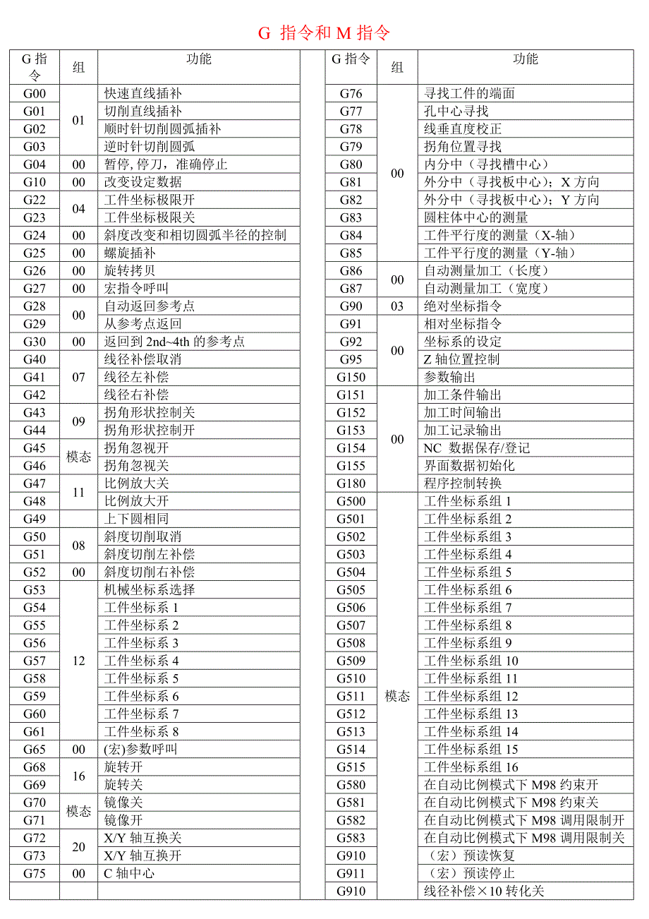 数控编程指令代码_第3页