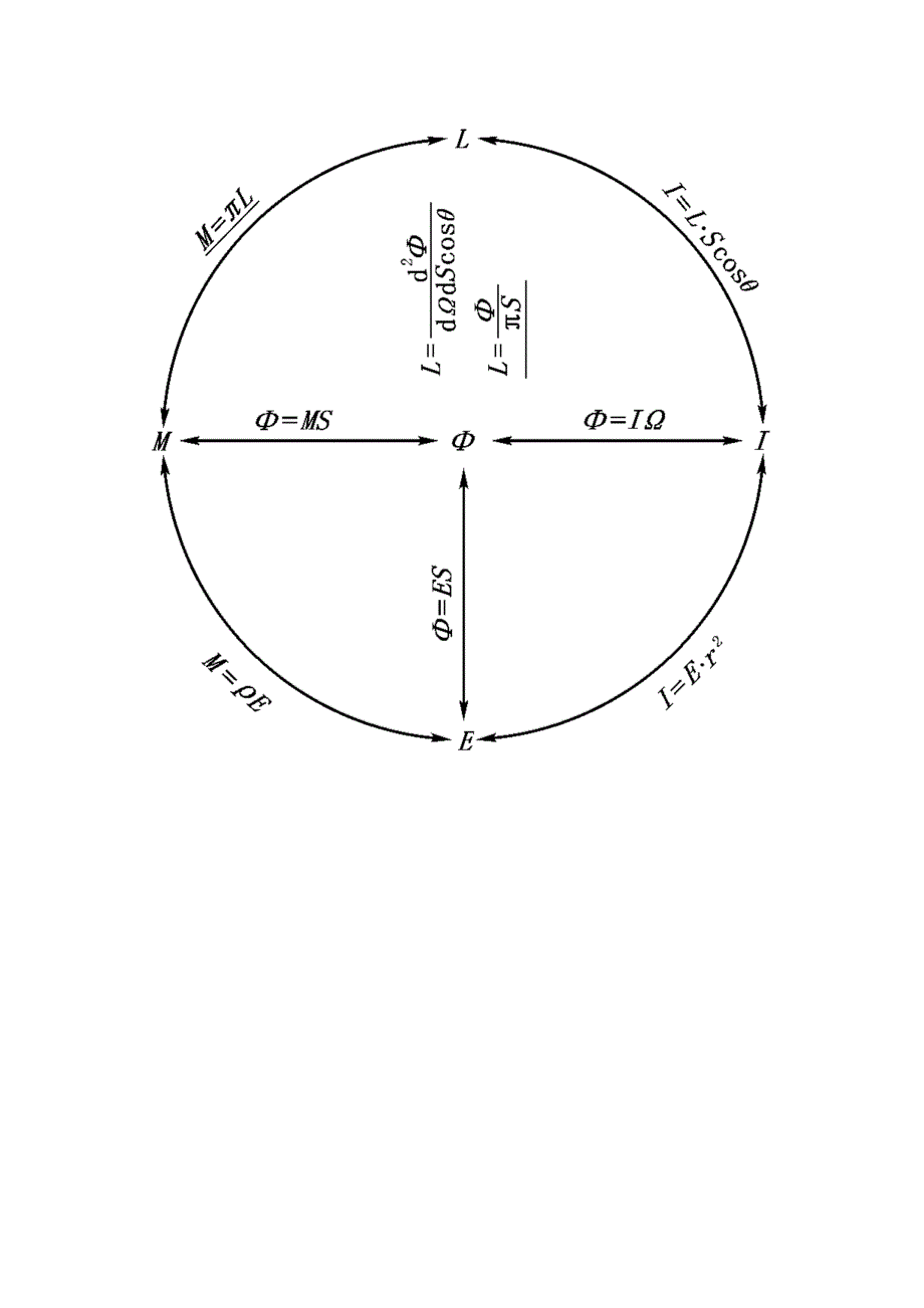 光辐辐射量作业最后一次_第2页