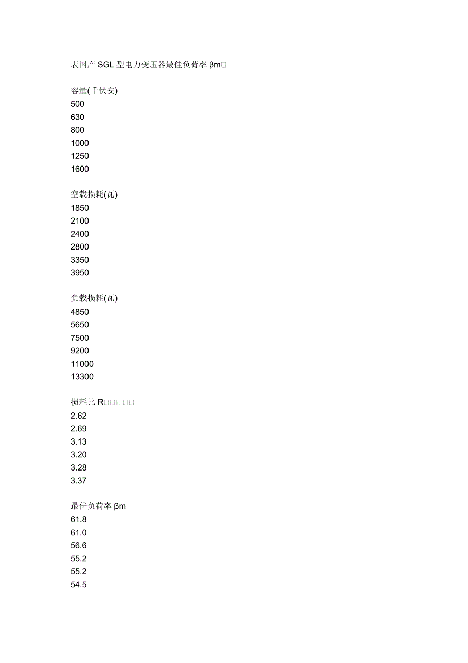 变压器的负载与损耗的关系_第4页