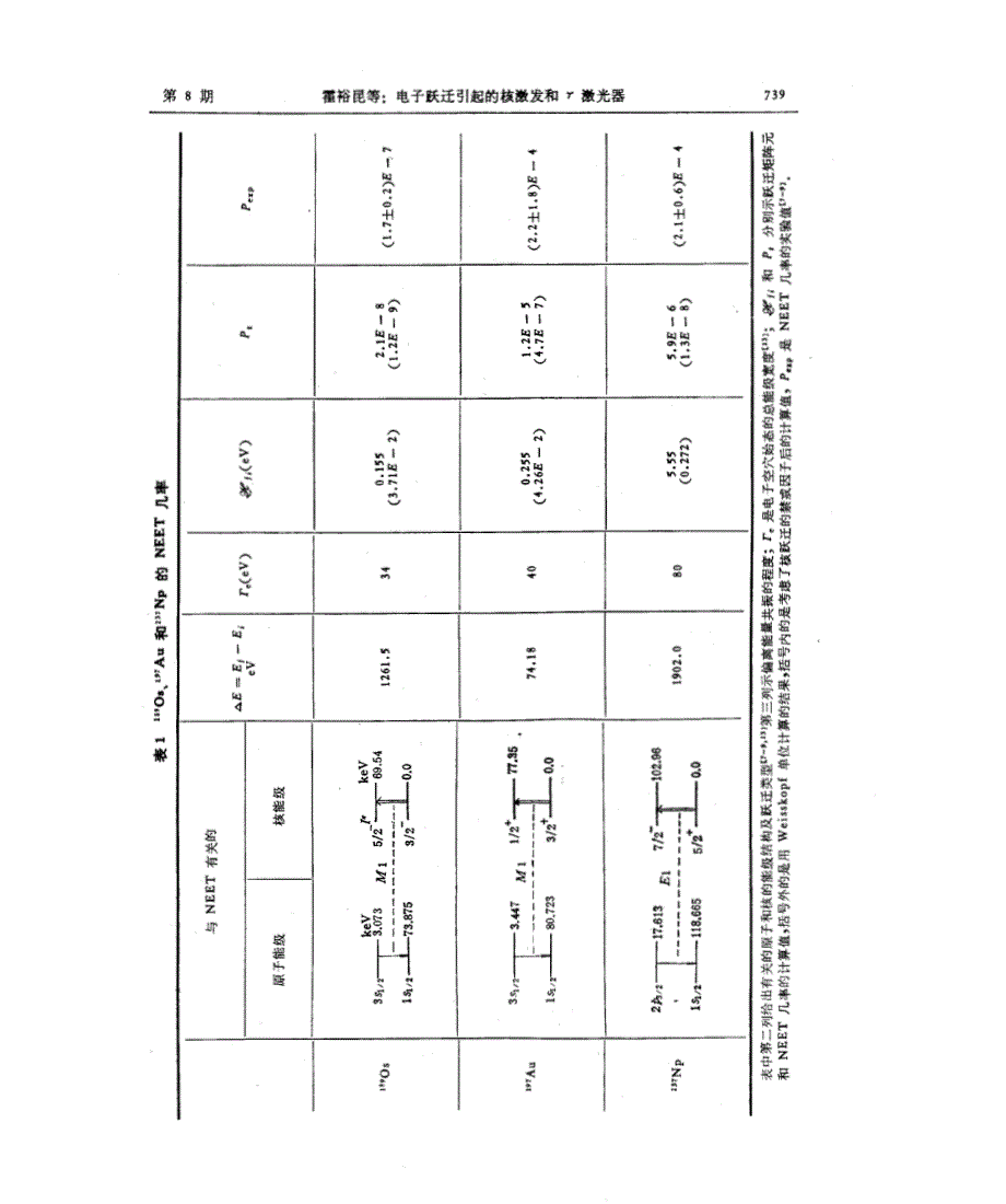 电子跃迁引起的核激发和γ激光器_第4页