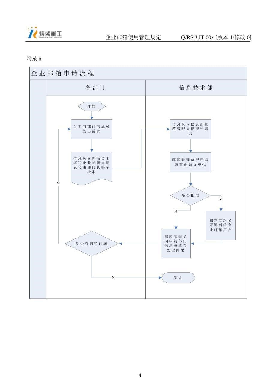 企业邮箱使用管理规定_第5页