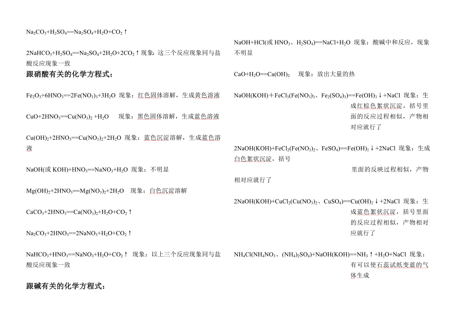 初三化学方程式锦集_第4页