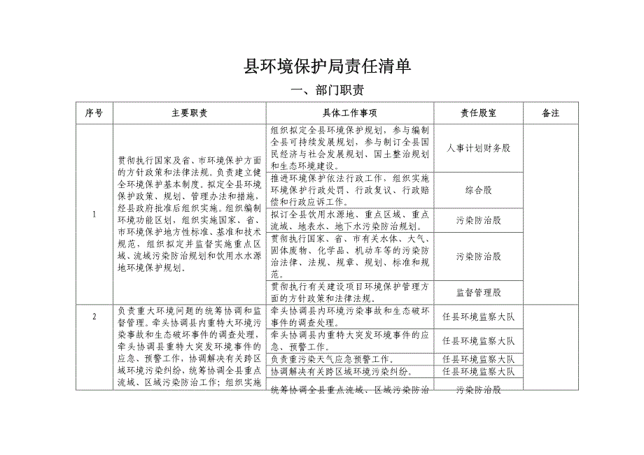 县环境保护局责任清单_第1页