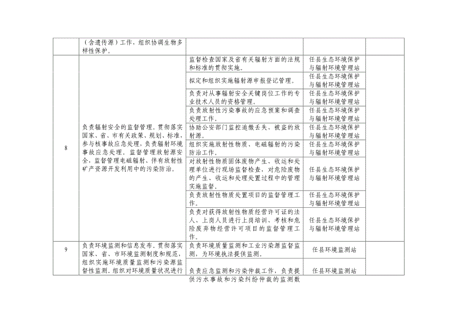 县环境保护局责任清单_第4页